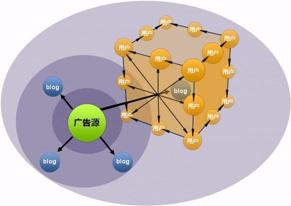 网站营销手段(网站营销手段有哪些)