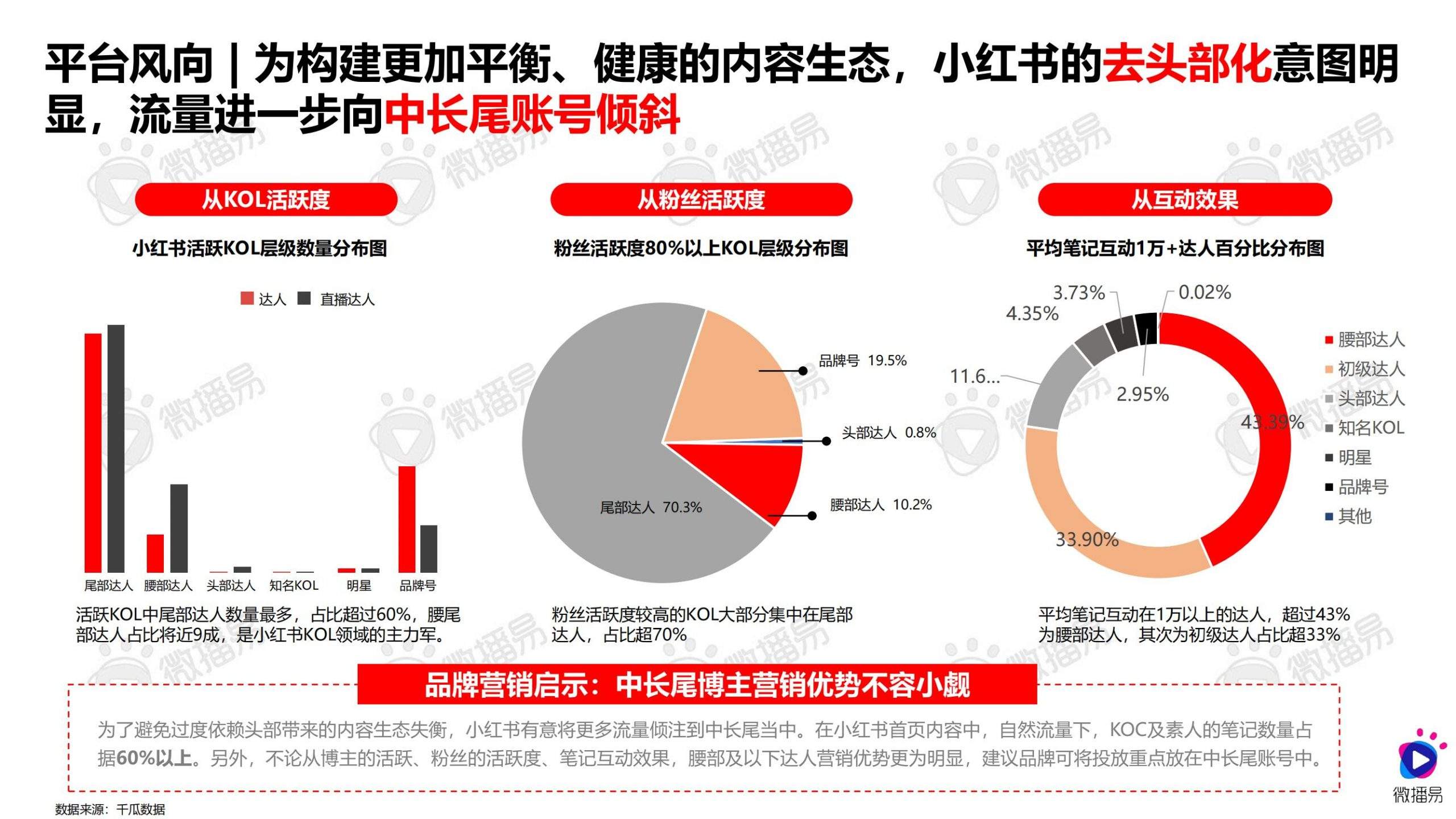 小红书营销成功经典案例(小红书营销成功经典案例分享)