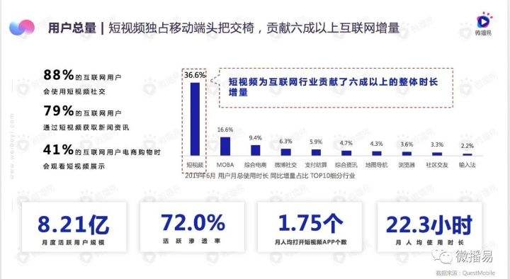 抖音和快手的营销模式对比(抖音和快手的营销模式对比图片)