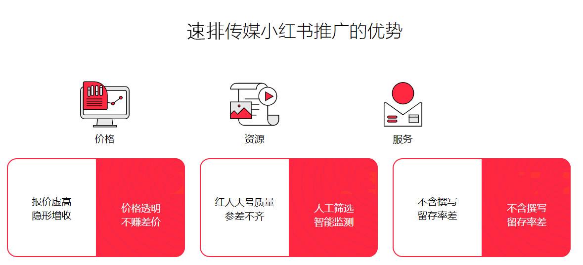 做小红书推广(做小红书推广运营要注意的点)