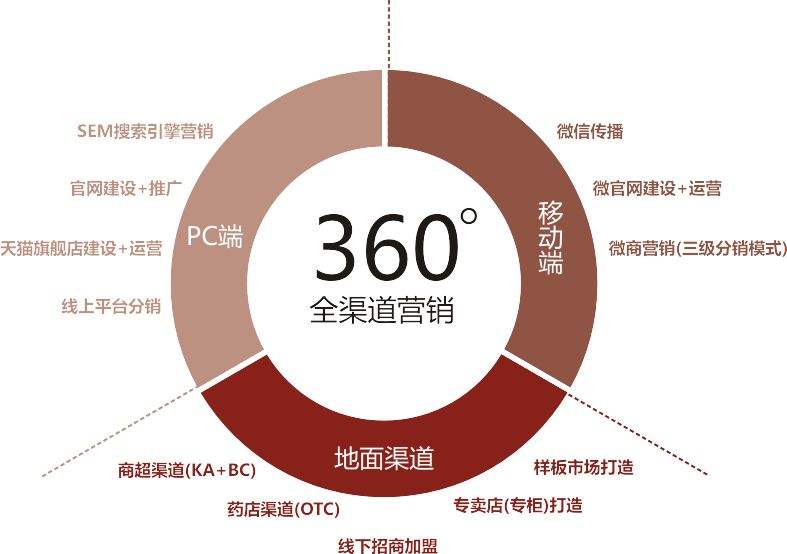 营销策略包括哪些方面(营销策略包括哪些方面内容)