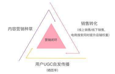 小红书营销模式(小红书营销模式的缺点)