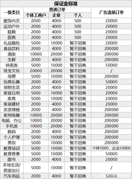 抖音小店分销功能(抖音小店分销功能在哪里)