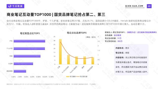 小红书大数据营销(小红书大数据营销论文)