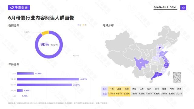 小红书大数据营销(小红书大数据营销论文)