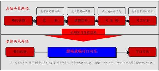 中国营销传播网(中国营销传播网资料白兰香皂的成功之处)