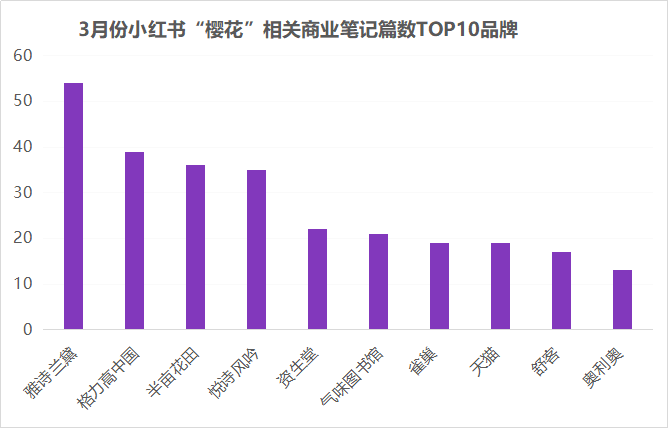 小红书商城营销(小红书商城营销模式)