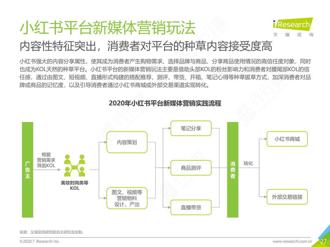 小红书话题营销(小红书话题营销策划)