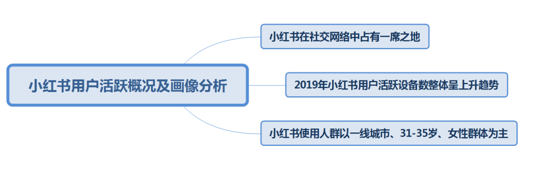 小红书ugc营销模式(小红书新零售模式的探究)