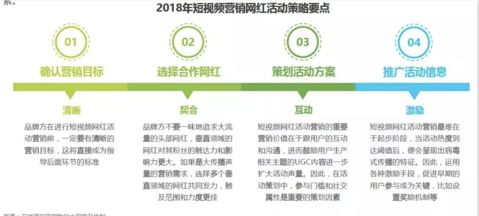 抖音营销推广(抖音营销推广怎么做)