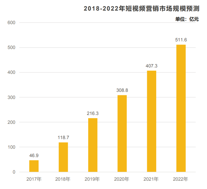 抖音数据营销(抖音大数据营销)