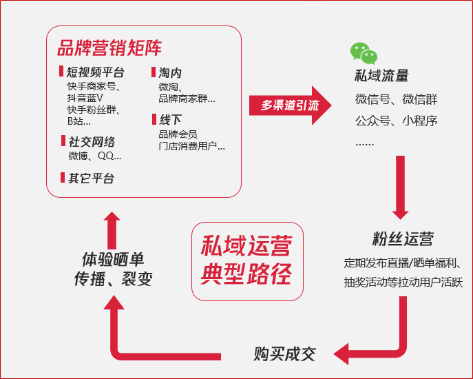 大营销(大营销是什么意思)