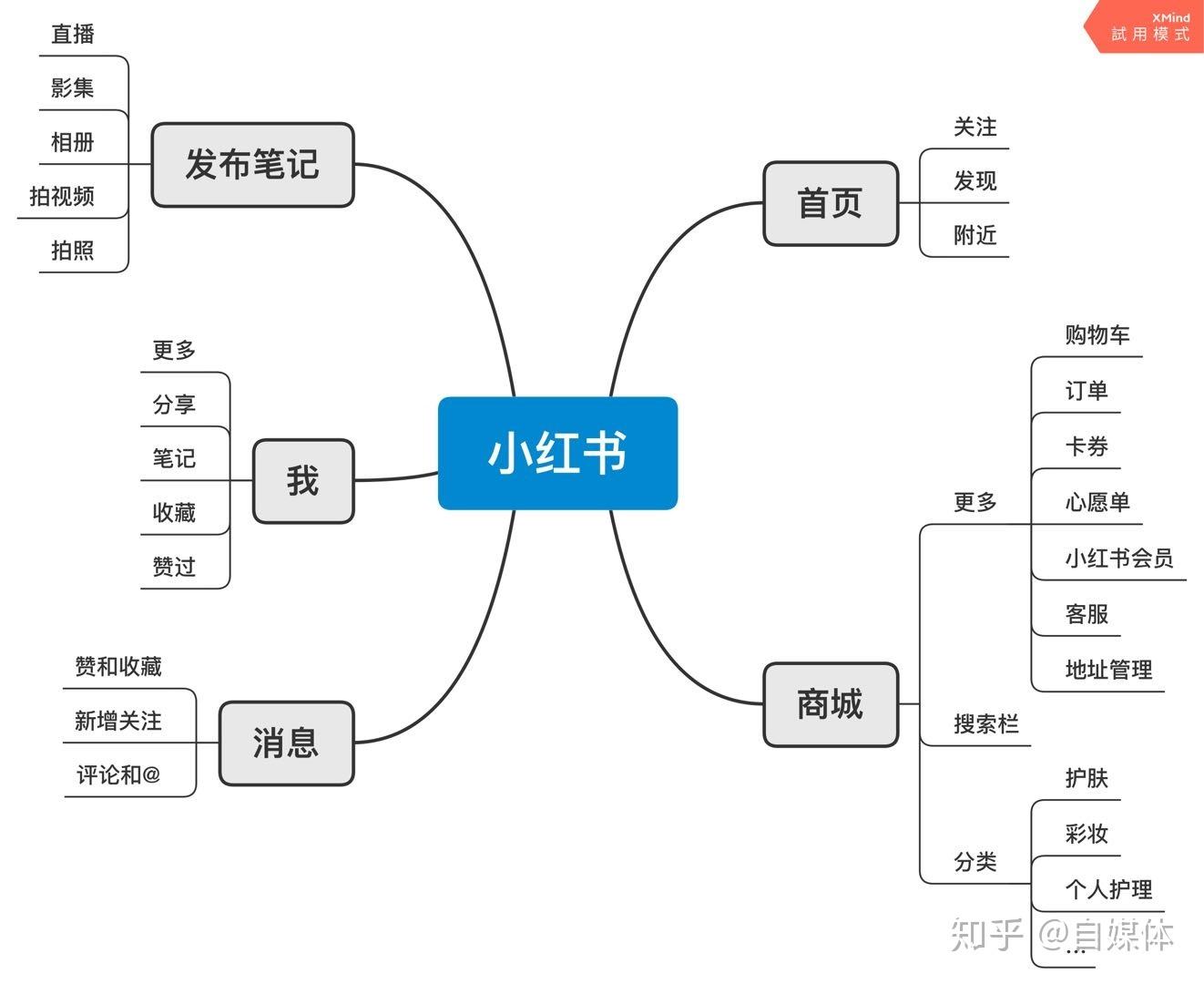 小红书的营销逻辑(谈谈小红书的商业逻辑)