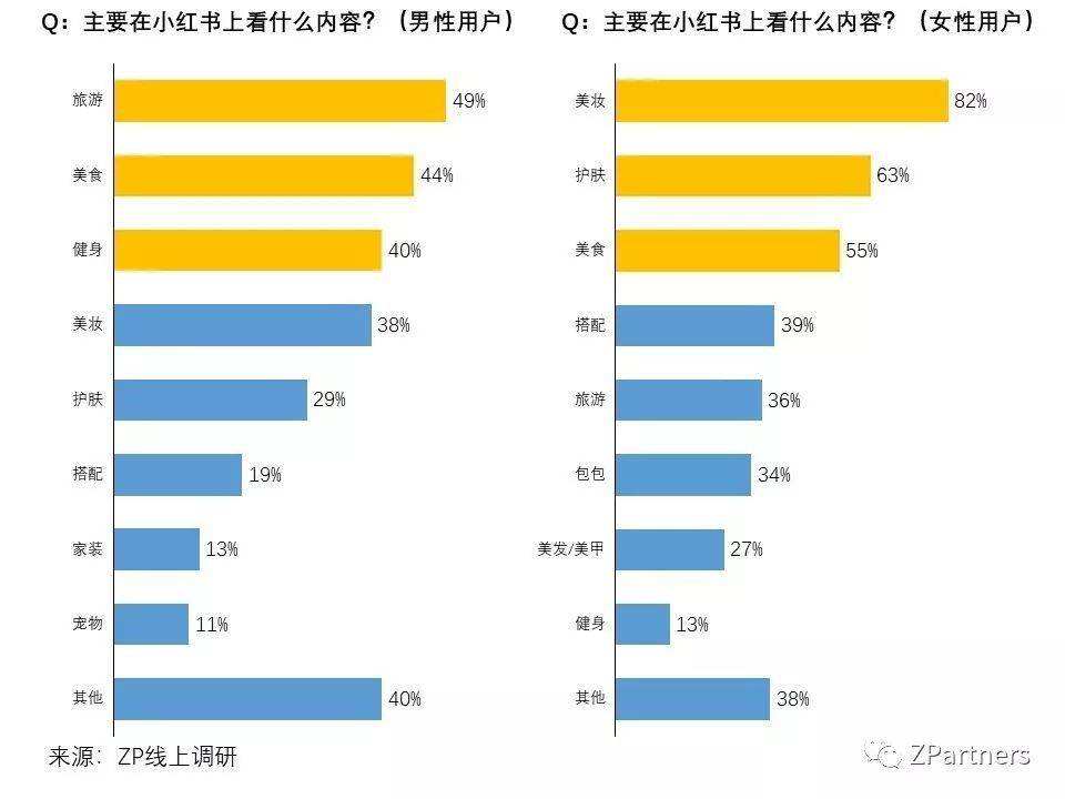 小红书推广靠谱吗(小红书推广效果怎么样)