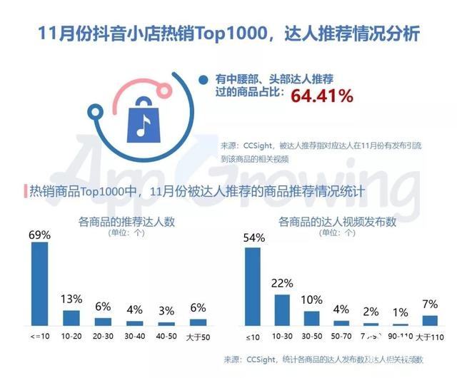 抖音商品(抖音商品怎么上架到橱窗)